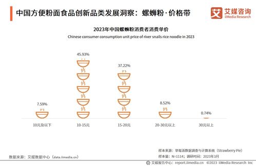 技術驅動創新，中國方便粉面行業邁向高質量發展新階段——2023-2024年行業發展研究報告解讀